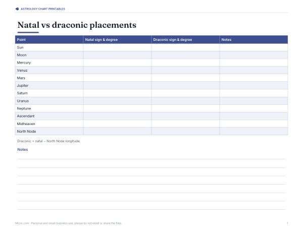Preview of Printable Draconic Chart Comparison Worksheet